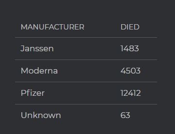 Fuente: https://openvaers.com/covid-data/mortality