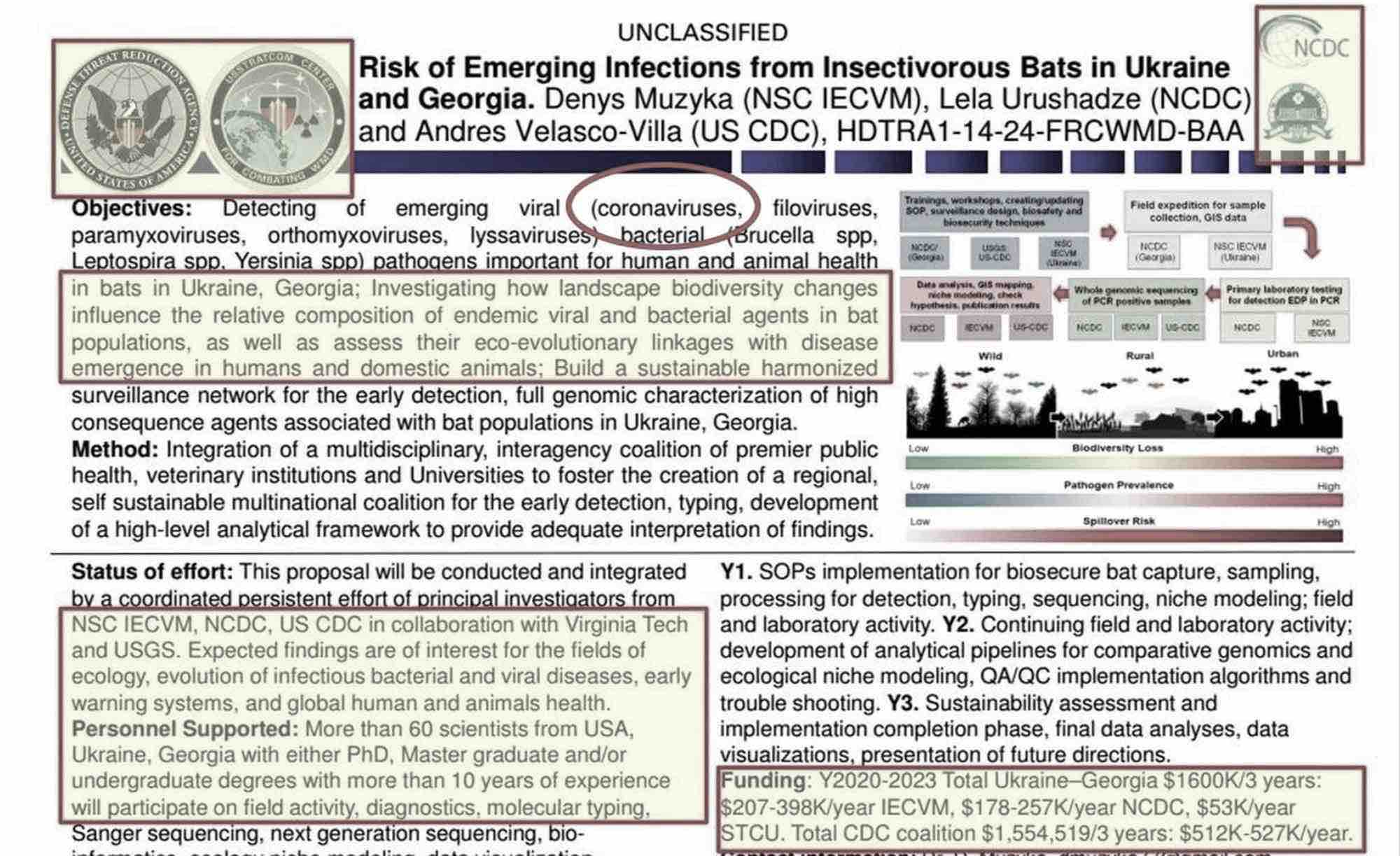 Laboratorios biológicos ucranianos financiados por EE.UU. investigaron el coronavirus del murciélago