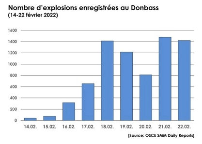Usted puede descargar los informes diarios de los observadores de la OSCE en Ucrania a través de la url https://www.osce.org/ukraine-smm/reports