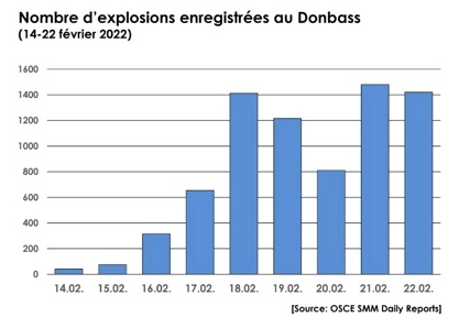 Usted puede descargar los informes diarios de los observadores de la OSCE ‎en Ucrania a través de la url https://www.osce.org/ukraine-smm/reports