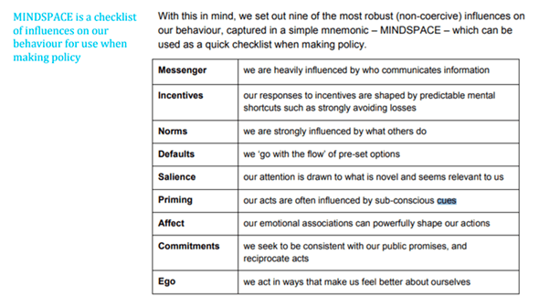 En la página 18 de la sección "Guía del usuario" se presenta una lista de verificación de las influencias en nuestro comportamiento: