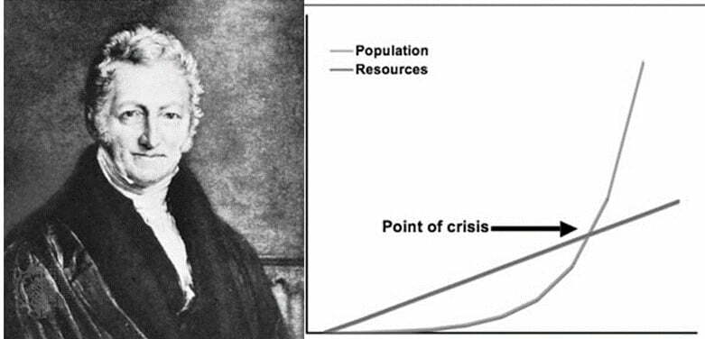 Thomas Malthus y la relación geométrica que supuestamente "descubrió" y que demuestra que la agricultura crece aritméticamente mientras que las poblaciones humanas crecen geométricamente