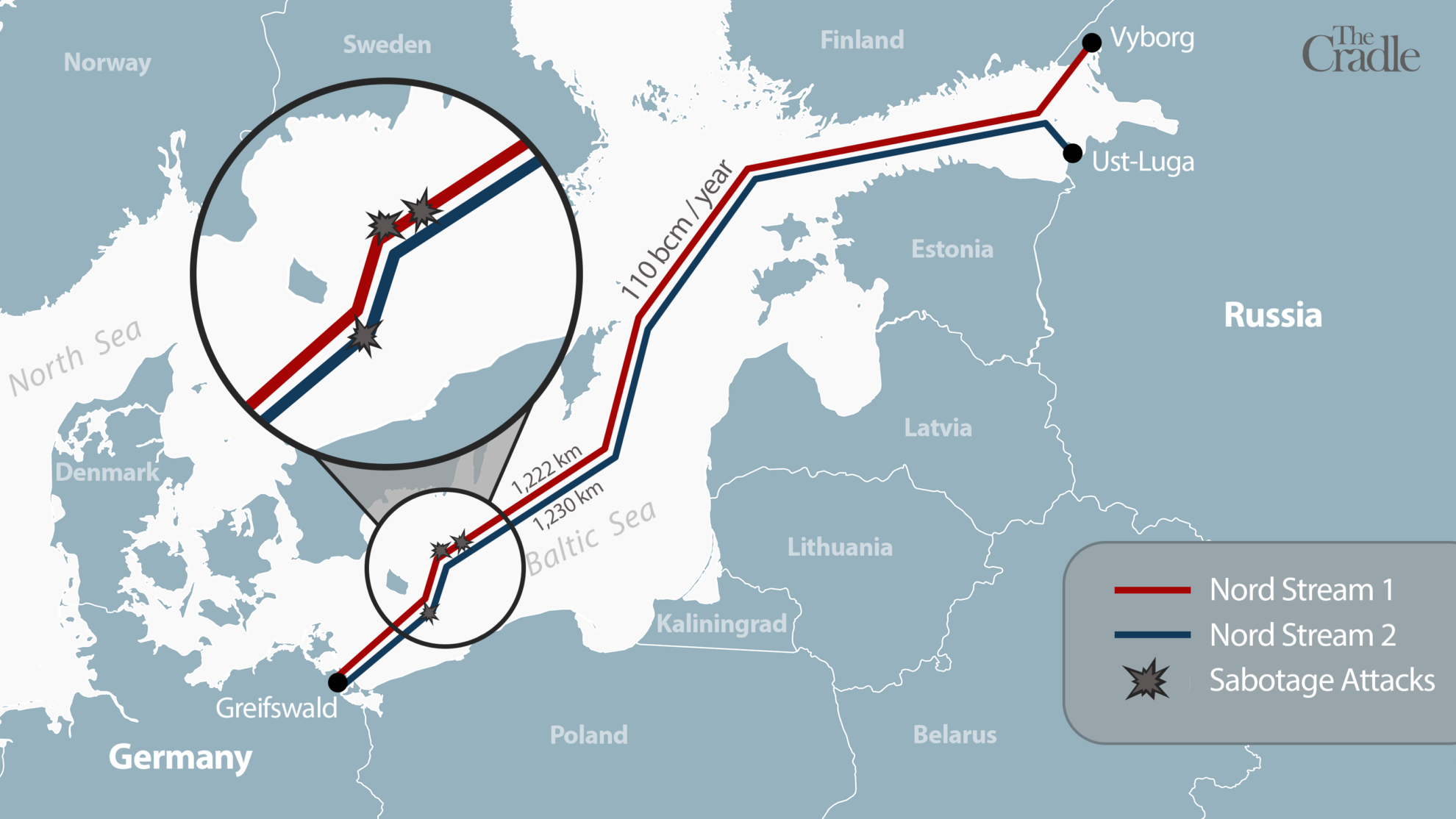 ataques nord stream