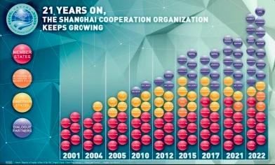 La OCS ha crecido constantemente en 20 años
