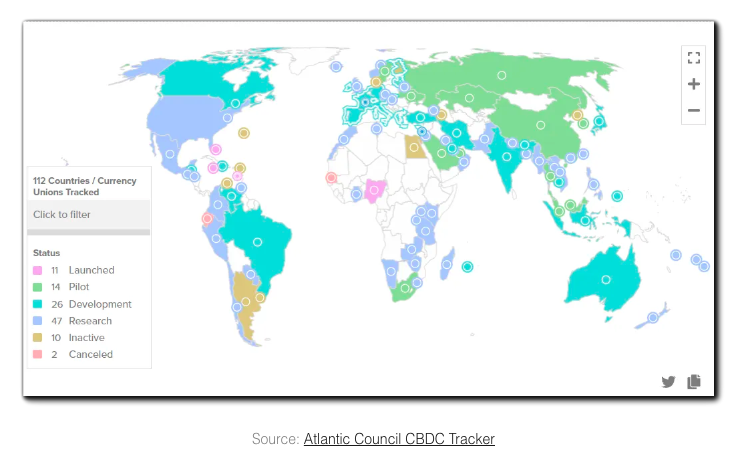 atlantic council tracker