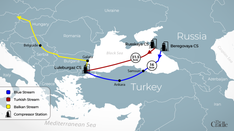 Mapa de la ruta del gas ruso a través de Turquía