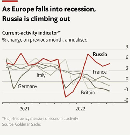 El suicidio de Europa en un gráfico de Goldman Sachs publicado por The Economist.