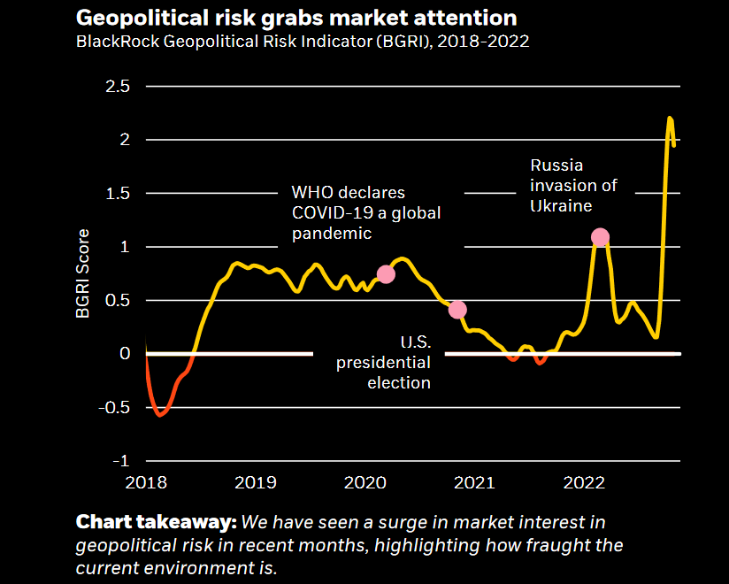 grafico