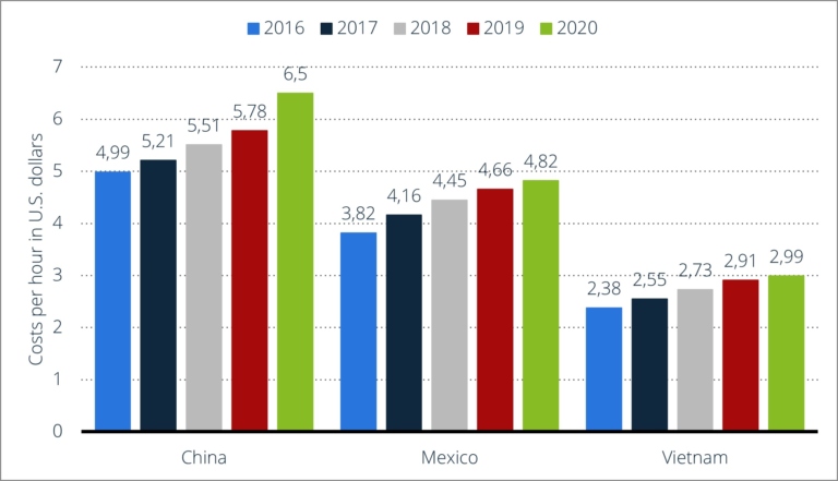 grafico