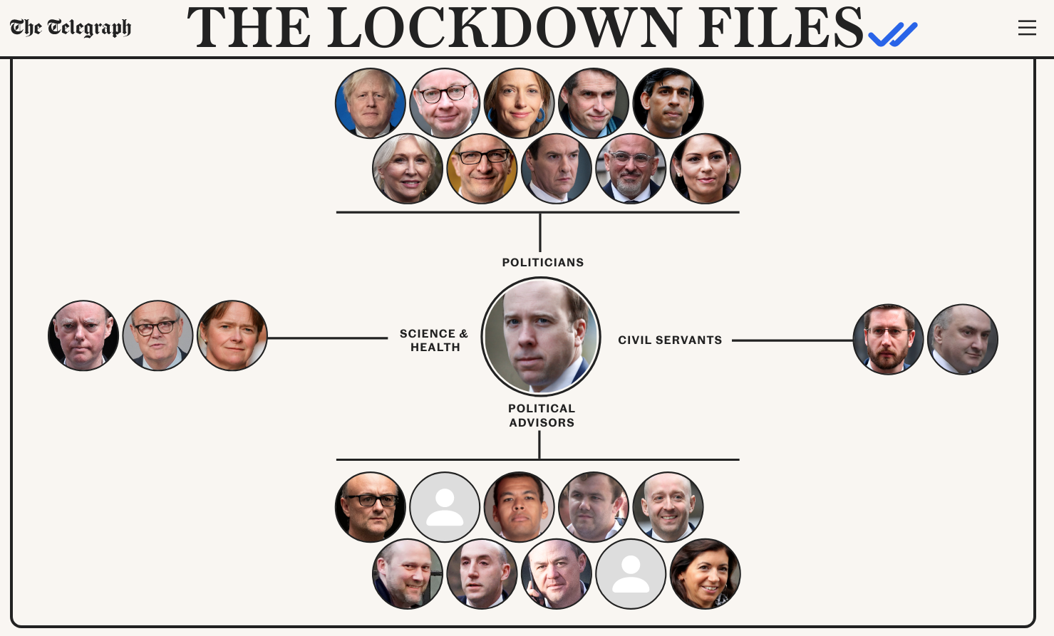 lockdown files