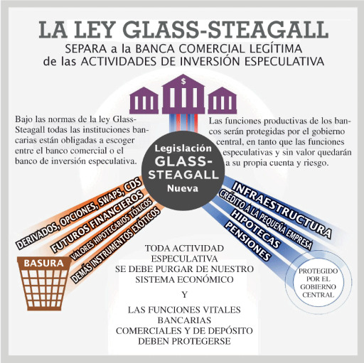 ley glass steagall
