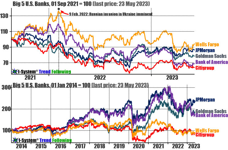 citigroup