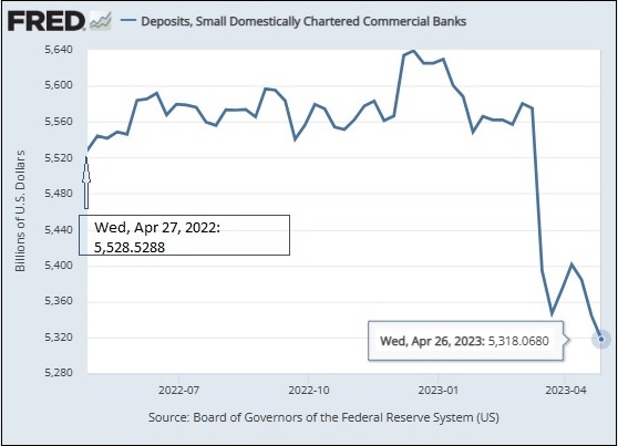 depositos bancos