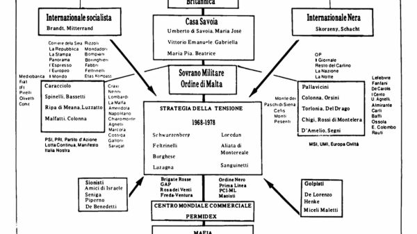 La red criptopolítica de familias de la aristocracia europea implicadas en el narcoterrorismo y la estrategia de la tensión en la Guerra Fría