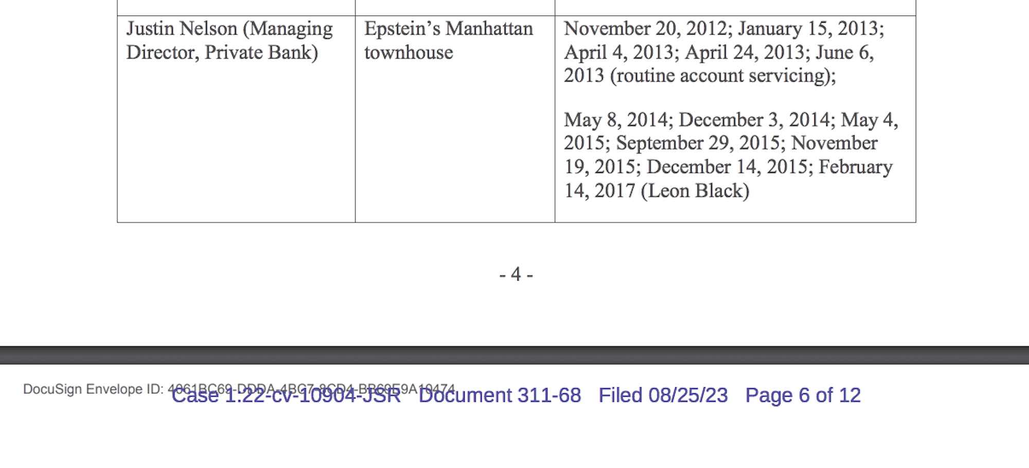 Un documento judicial de JPMorgan revela que otro ejecutivo bancario visitó las residencias de tráfico sexual de Jeffrey Epstein en 13 ocasiones