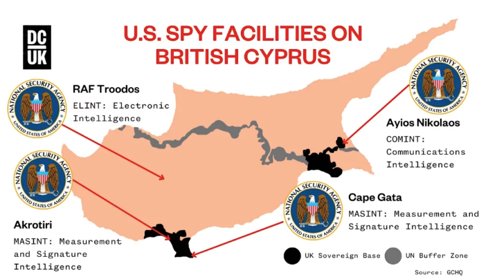 espionaje en el chipre británico