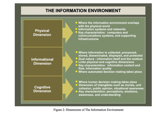 information environment