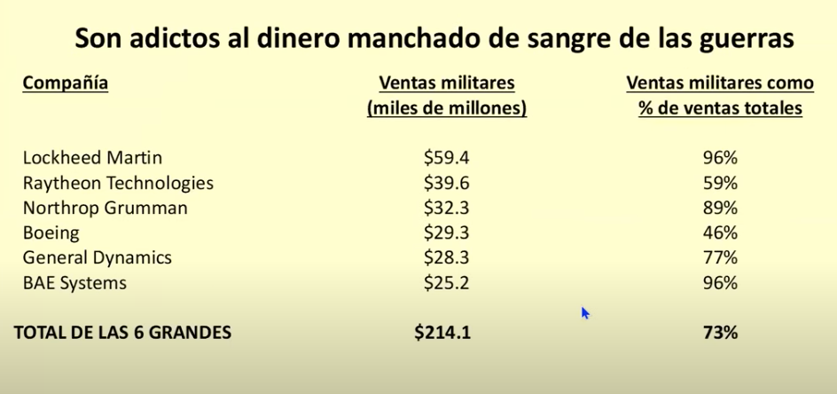 Fuente: EIR.