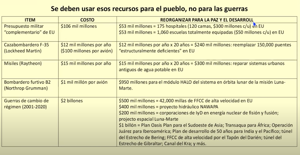 Fuente: EIR.