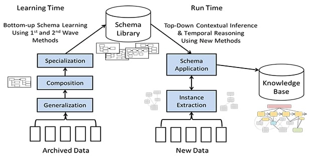 kairos computadora darpa inteligencia artificial