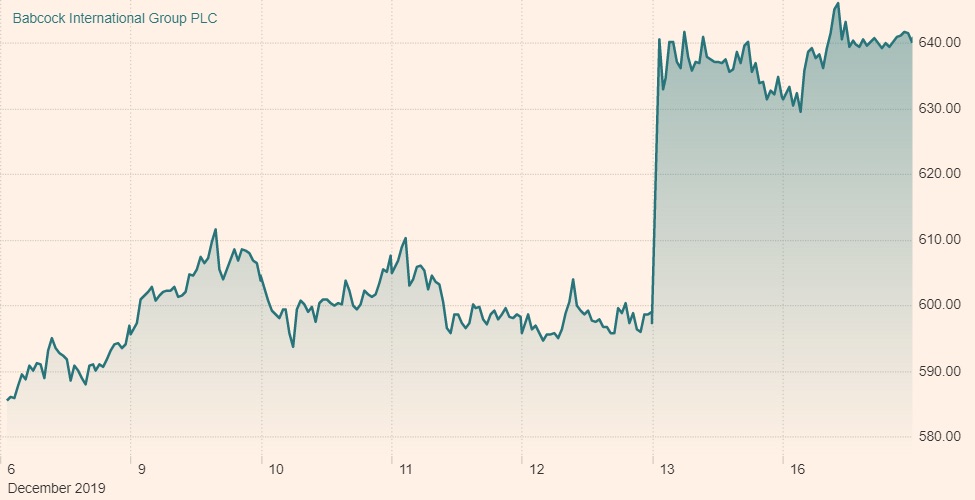 acciones de babcok